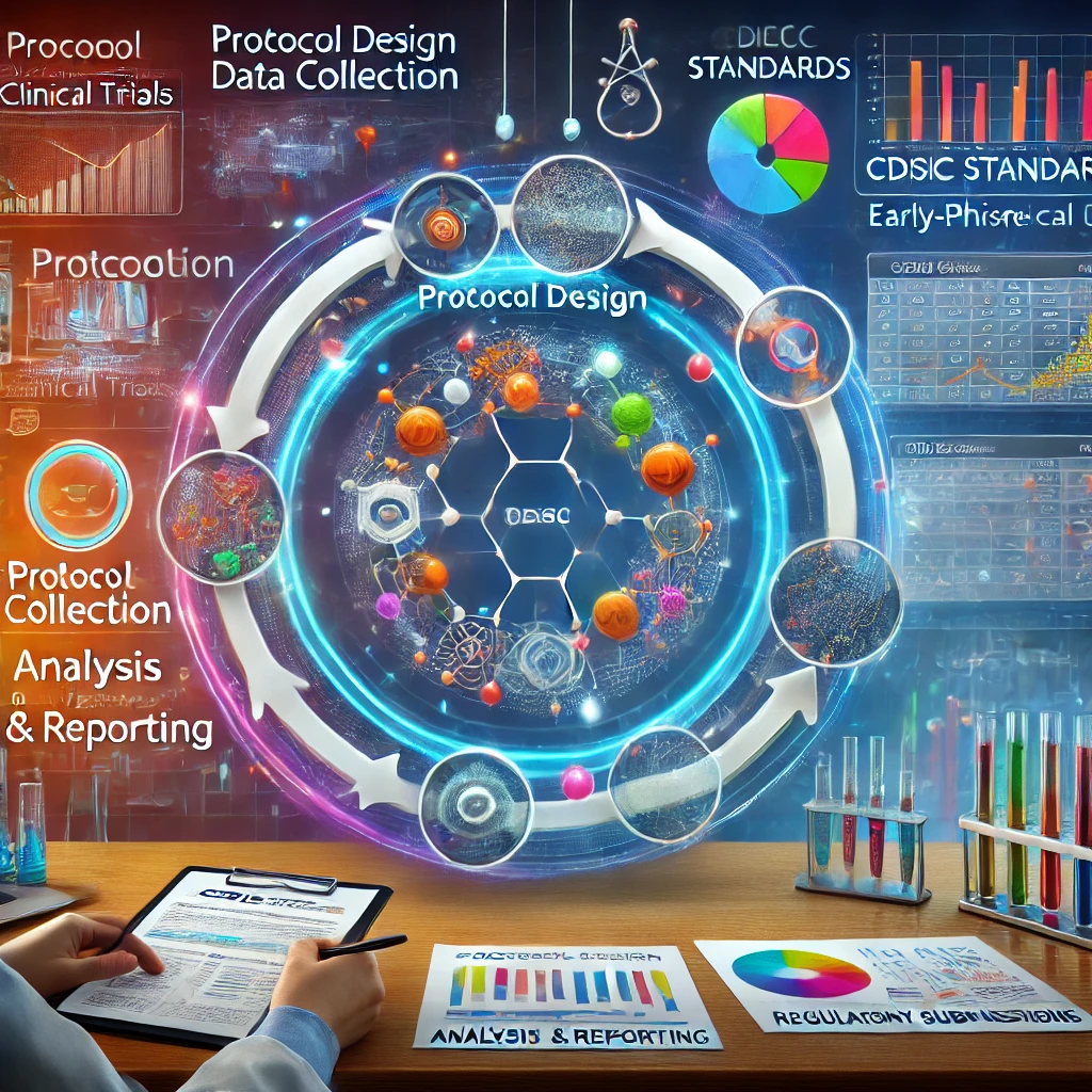 When to Use CDISC Standards in Early Phase Clinical Trials